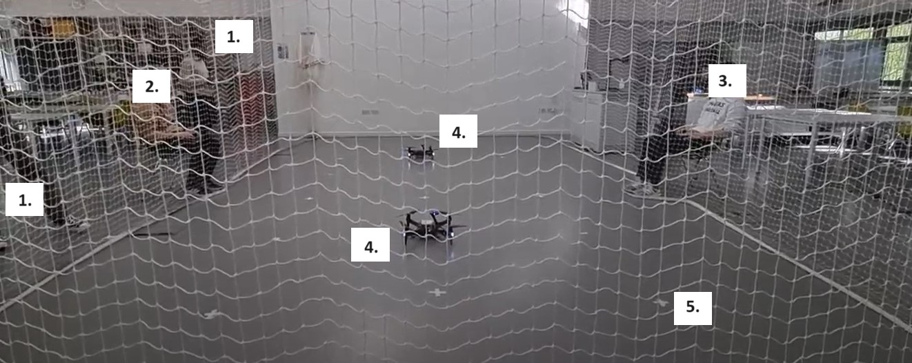 Mapping safe zones experiments