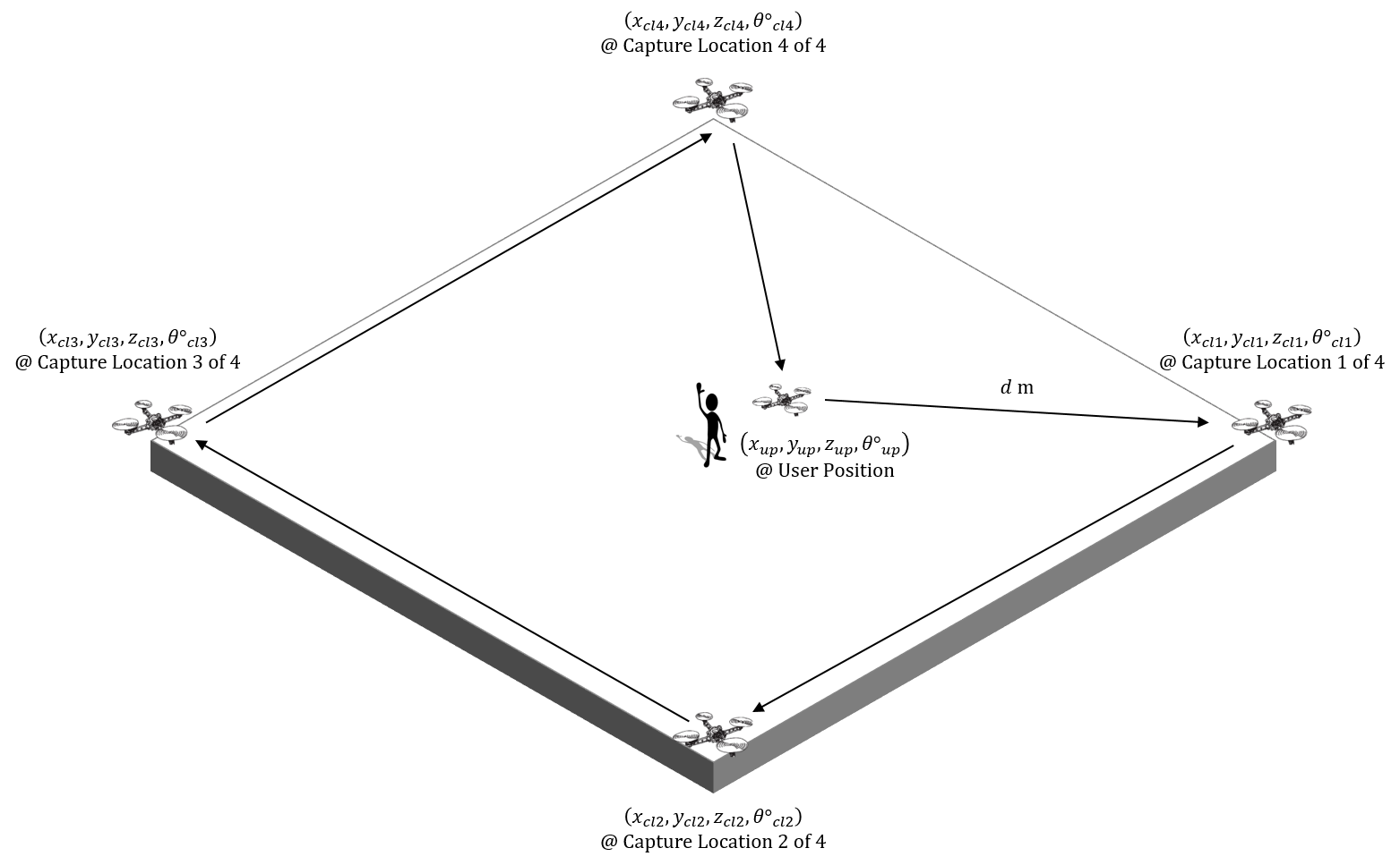 Panaromic selfie mSVG scenario